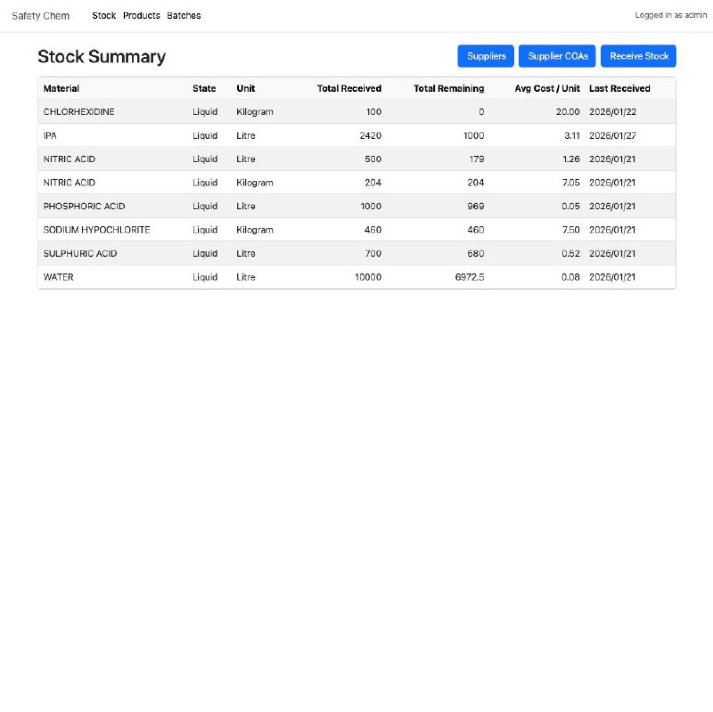 SafetyChem web app — stock summary